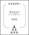 ピラミッド型組織
